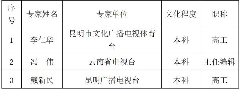 云南省退役军人事务厅拟申请单一来源采购&ldquo;云南省退役军人事务统计业务技术服务项目&rdquo;的公示